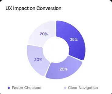 Ecommerce as a Service